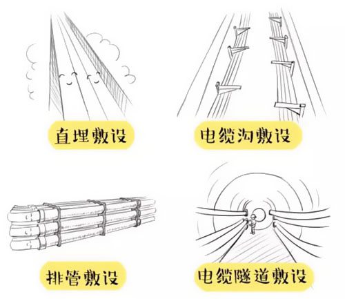 萌萌噠漫畫告訴你，地下電力電纜究竟是種什么存在