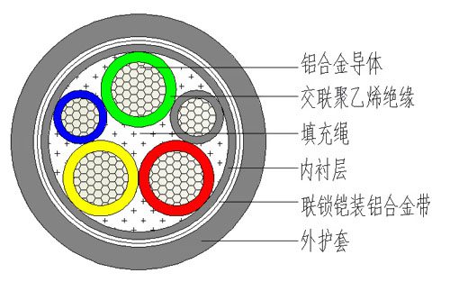 鋁合金電纜結構